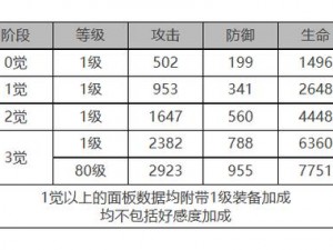 关于白夜极光帕蒂与帕西角色面板数据一览的详细解析