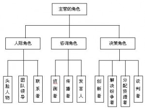 白猫大冒险2032年最佳阵容推荐攻略：策略、角色与技能深度解析