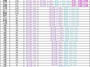 DNF手游冒险者游戏盛宴：活动地点、玩法攻略与丰厚奖励全解析