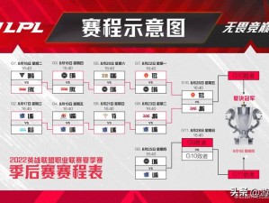 LOLS12赛季最新2022大树出装顺序推荐全攻略