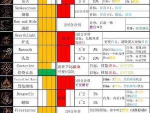 暗黑地牢2全新英雄技能概览：深度解析最新技能强化与英雄技能汇总专区