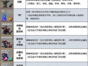 FC恶魔城秘籍全攻略：探索隐藏技巧与秘籍，成为无尽城堡的征服者