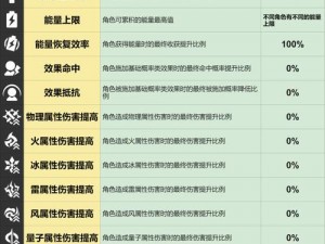 探寻崩坏星穹铁道：盗贼公国塔利亚全面属性概览