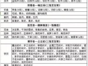 关于冰原守卫者的材料之秘密功效探析