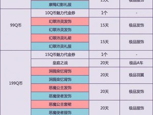 DNF 12周年庆典：一路守护活动参与链接分享及丰厚奖励一览表