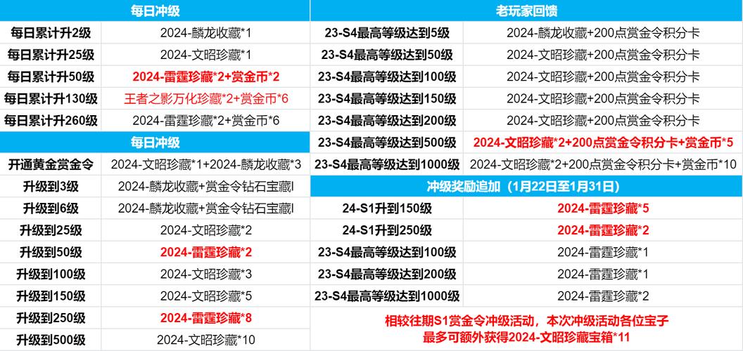 穿越火线手游赏金令赠送攻略：如何赠送他人赏金令及获取指南