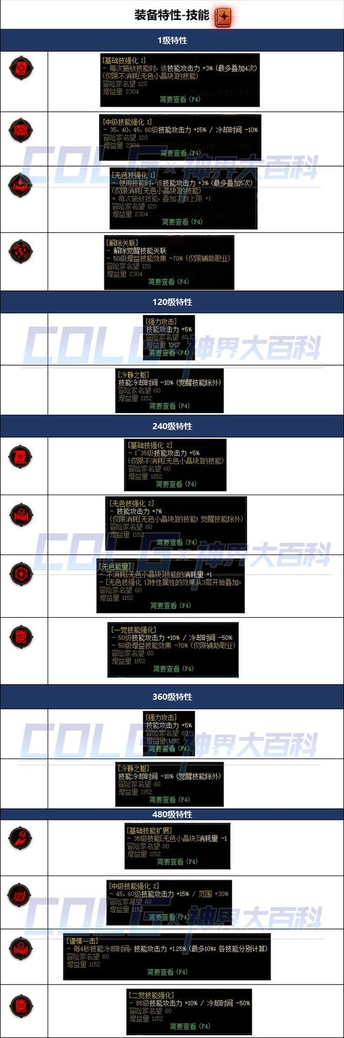 DNF欢乐秘宝全面解析：道具特性与购买内容深度介绍