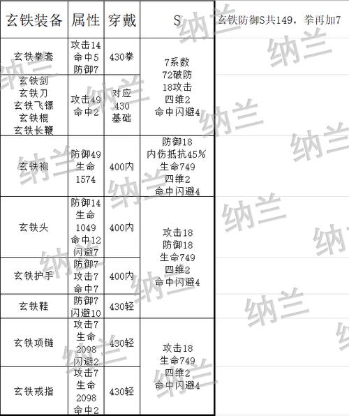 暴走英雄坛拳系武器获取攻略：揭秘武器获取途径与步骤