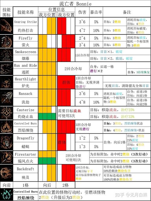 暗黑地牢2全新英雄技能概览：深度解析最新技能强化与英雄技能汇总专区