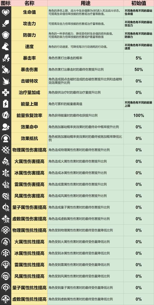 探寻崩坏星穹铁道：盗贼公国塔利亚全面属性概览