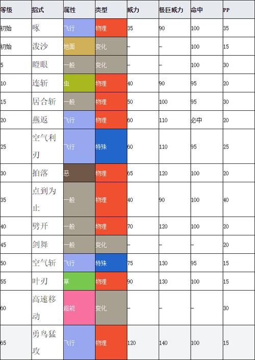 宝可梦剑盾：好感度提升攻略指南——快速培养与刷怪技巧全解析