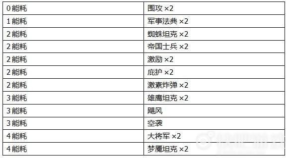 2047新手入门攻略：低费卡组精选搭配详解