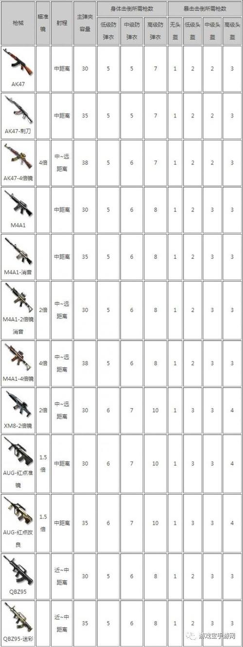 CF手游荒岛特训大炮巴雷特存在与否探究及获取地点揭秘