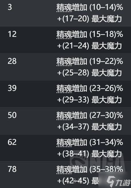 《探索神秘旅程：召唤流四转的最佳选择攻略》