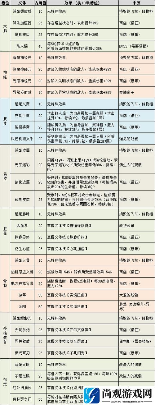 不思议迷宫中的传奇角色：孙悟空冈布奥全面解析之属性技能详解