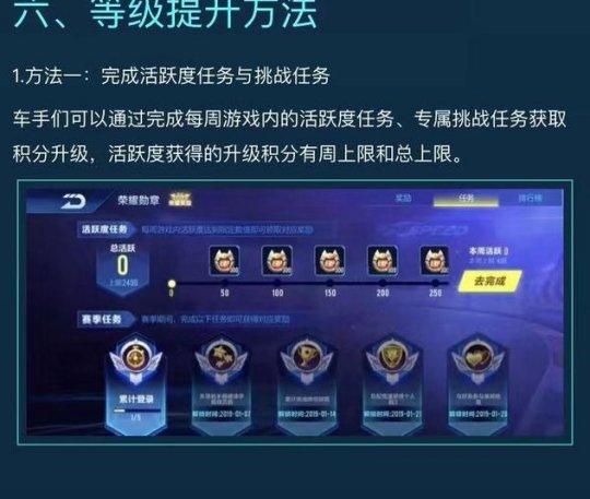 QQ飞车手游勋章等级详解与荣耀币奖励全览：成就荣誉体系指南