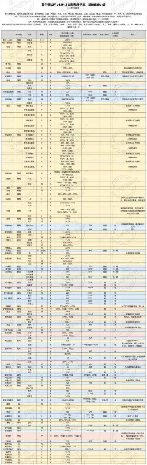 关于艾尔登法环左手武器战技深度解析与使用攻略