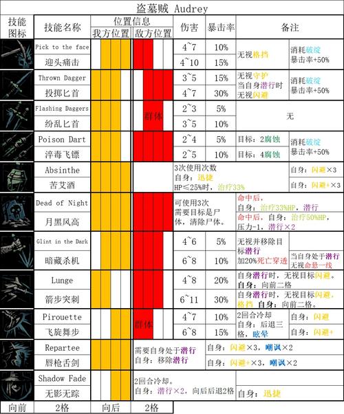 暗黑地牢2似曾相识成就解锁攻略：探索隐藏任务与解锁条件全解析