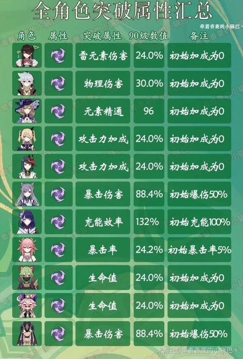 以白夜极光罗伊角色深度解析：技能、突破属性及全面一览