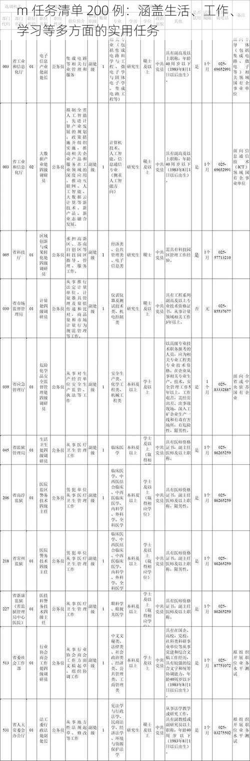 m 任务清单 200 例：涵盖生活、工作、学习等多方面的实用任务