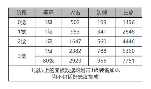 关于白夜极光帕蒂与帕西角色面板数据一览的详细解析