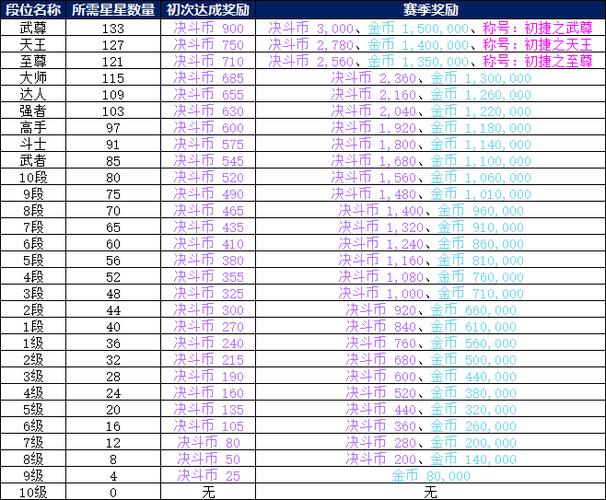 DNF手游冒险者游戏盛宴：活动地点、玩法攻略与丰厚奖励全解析