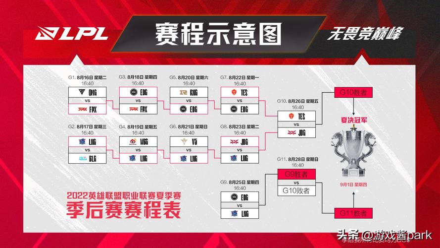 LOLS12赛季最新2022大树出装顺序推荐全攻略