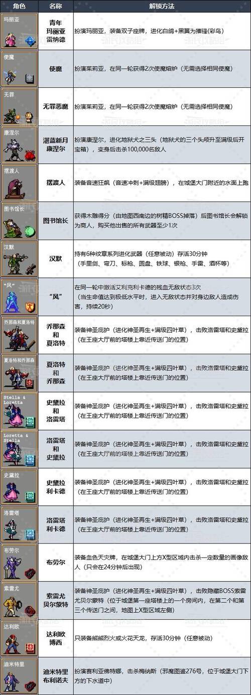 FC恶魔城秘籍全攻略：探索隐藏技巧与秘籍，成为无尽城堡的征服者