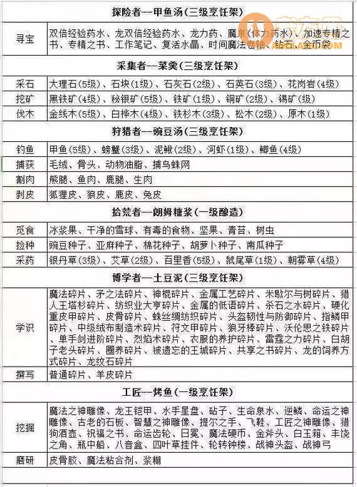 关于冰原守卫者的材料之秘密功效探析